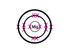 Image showing the electron arrangement of Magnesium (2,8,2)